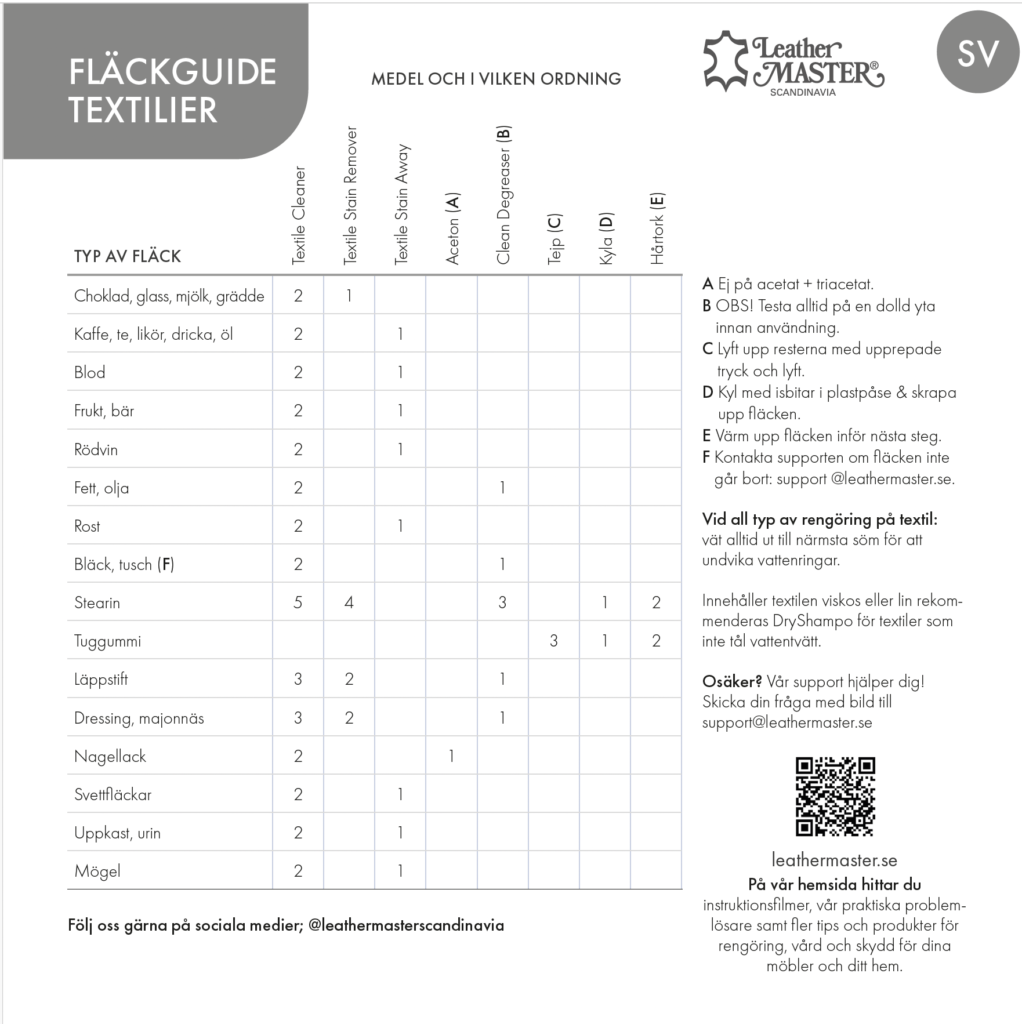 Fläckguide textil fläckborttagning på textil